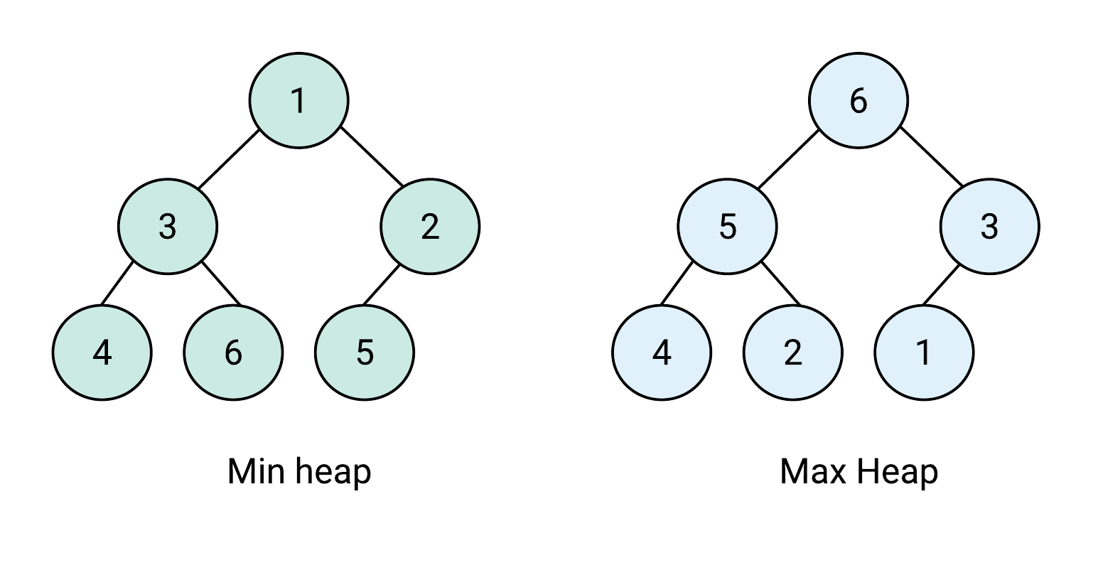 binary heap