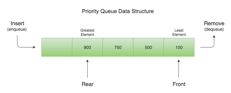 priority-queue-data-structure