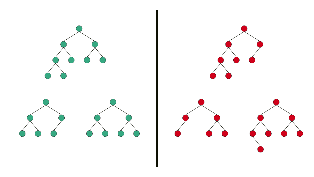 Complete va non complete binary tree.