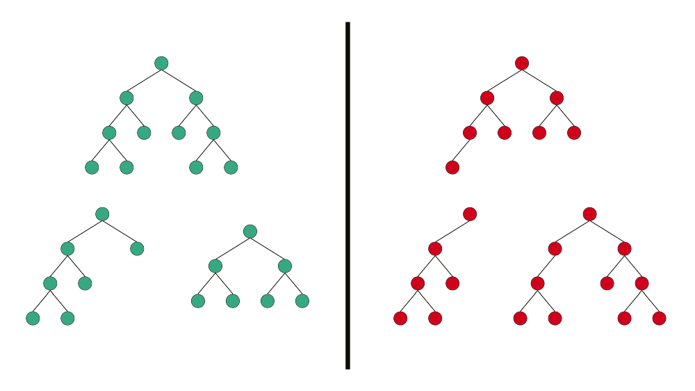 Full va full bo'lmagan binary tree.