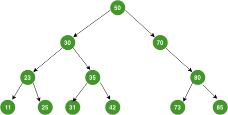 Binary Search Tree