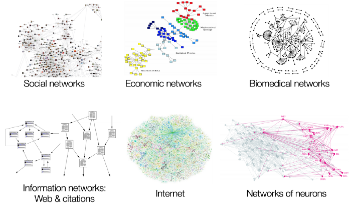 Graph'larning real hayotda qo'llanilishi