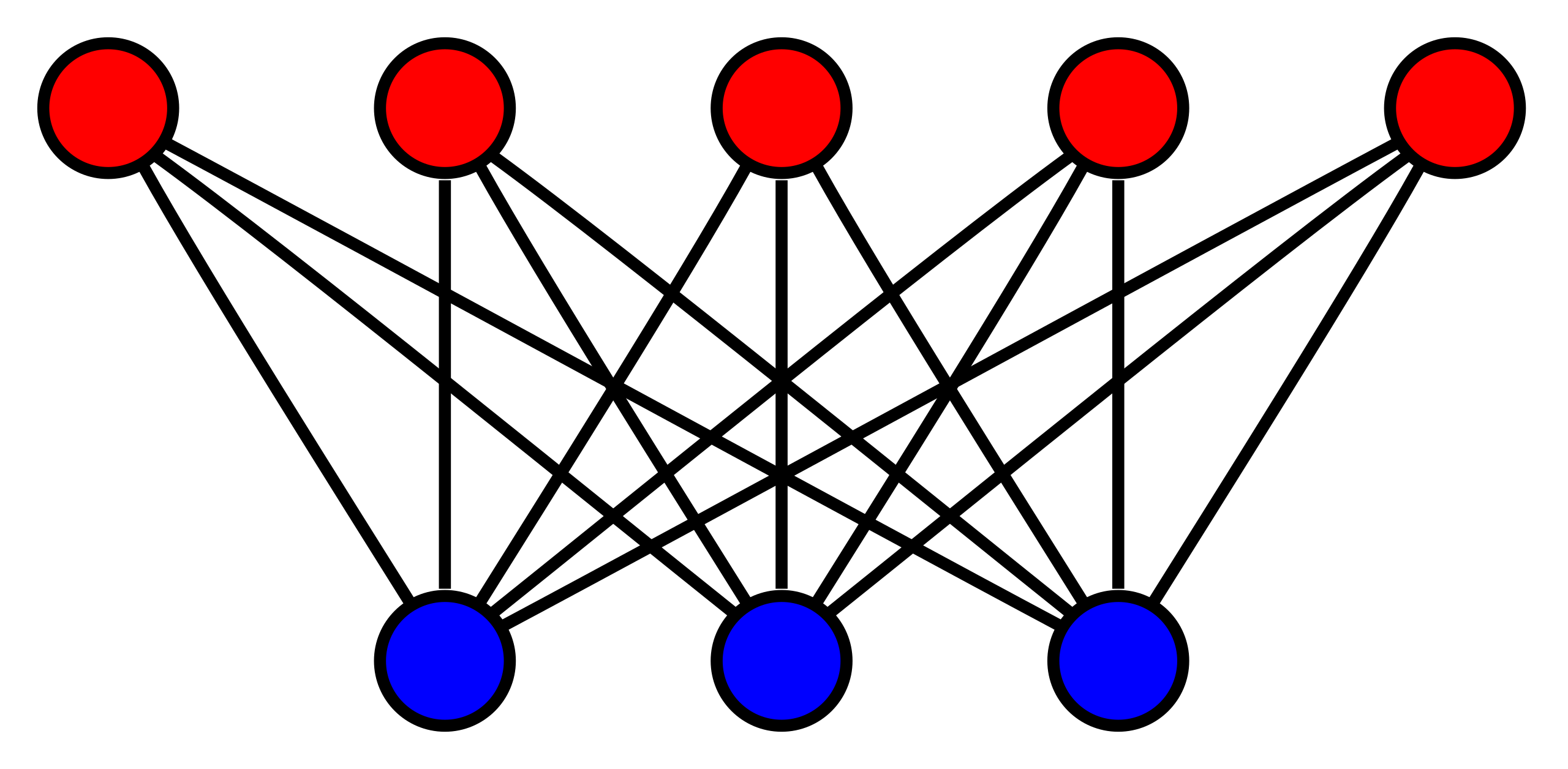 Bipartite graph