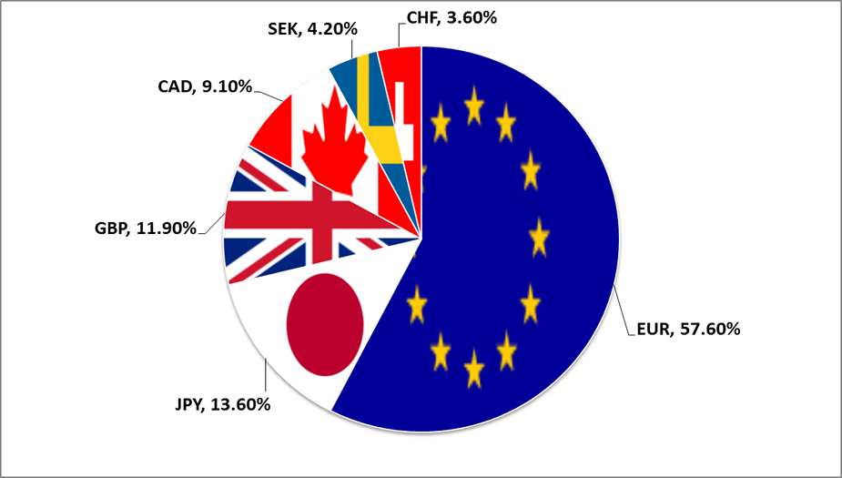 sophomore-usdx-components